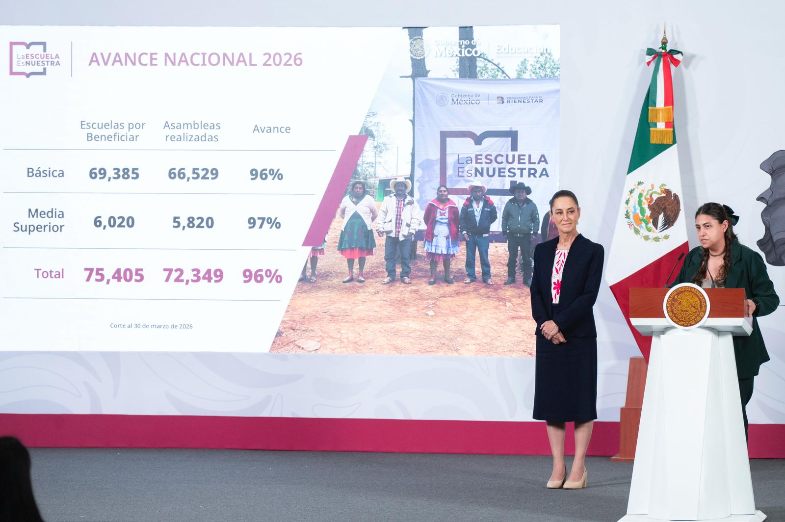 Sheinbaum marca rumbo: campo, educación y control económico